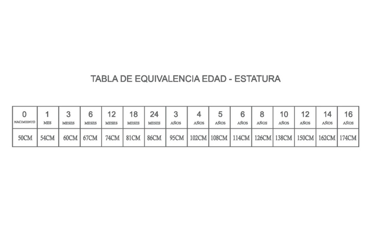 Tabla de equivalencia de edad y estatura infantil en fondo blanco con texto negro.
